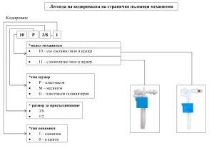 Механизъм странично пълнещ с месингов щуцер 3/8 НП